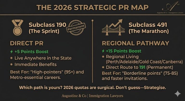 Subclass 190 vs. 491: The 2026 Strategic Audit